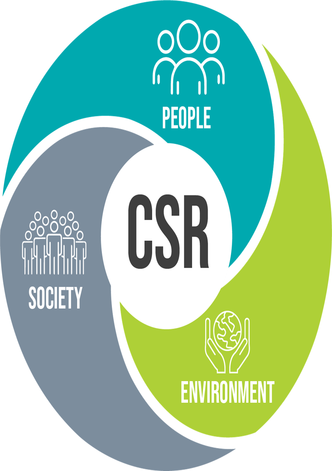 CSR